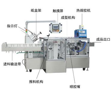 全自動包裝機的8個重要功能特點！